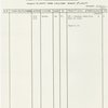 Followspot cue sheets