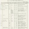 Followspot cue sheets