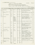 Followspot cue sheets