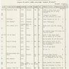 Followspot cue sheets