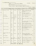 Followspot cue sheets