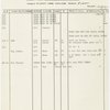 Followspot cue sheets
