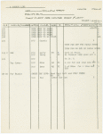 Followspot cue sheets