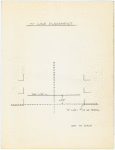Focus charts for