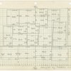 Focus charts for