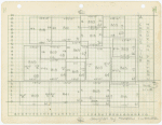 Focus charts for