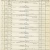 Focus charts for