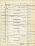 Focus charts for