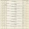 Focus charts for