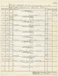 Focus charts for
