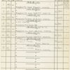 Focus charts for