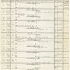 Focus charts for