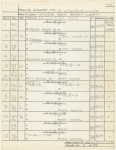 Focus charts for