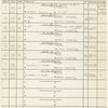 Focus charts for