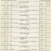 Focus charts for