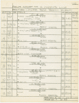 Focus charts for