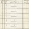 Focus charts for
