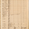 Symphonie nro 2 : I. Abtheilung, 1. 2. 3. Satz