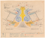 Creation : Set: Sheet "2"