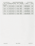 American Ballet Theatre...Instrument schedule