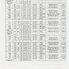 American Ballet Theatre...Instrument schedule