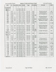 American Ballet Theatre...Instrument schedule