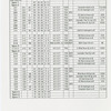 American Ballet Theatre...Instrument schedule