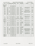 American Ballet Theatre...Instrument schedule