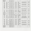 American Ballet Theatre...Instrument schedule