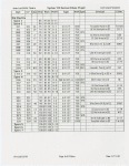 American Ballet Theatre...Instrument schedule