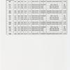 American Ballet Theatre...Instrument schedule
