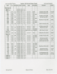American Ballet Theatre...Instrument schedule