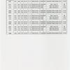 American Ballet Theatre...Instrument schedule