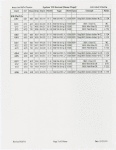 American Ballet Theatre...Instrument schedule