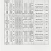 American Ballet Theatre...Instrument schedule