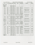 American Ballet Theatre...Instrument schedule