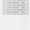 American Ballet Theatre...Instrument schedule