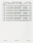 American Ballet Theatre...Instrument schedule