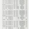 American Ballet Theatre...Instrument schedule