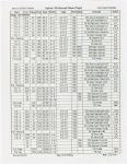 American Ballet Theatre...Instrument schedule