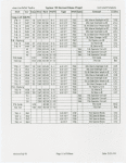 American Ballet Theatre...Instrument schedule