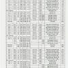 American Ballet Theatre...Instrument schedule