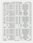 American Ballet Theatre...Instrument schedule