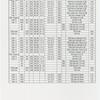 American Ballet Theatre...Instrument schedule