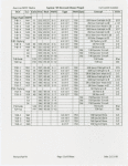 American Ballet Theatre...Instrument schedule