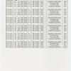 American Ballet Theatre...Instrument schedule