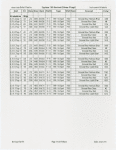 American Ballet Theatre...Instrument schedule
