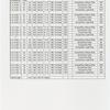 American Ballet Theatre...Instrument schedule