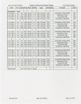 American Ballet Theatre...Instrument schedule