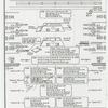 Focus charts of specials